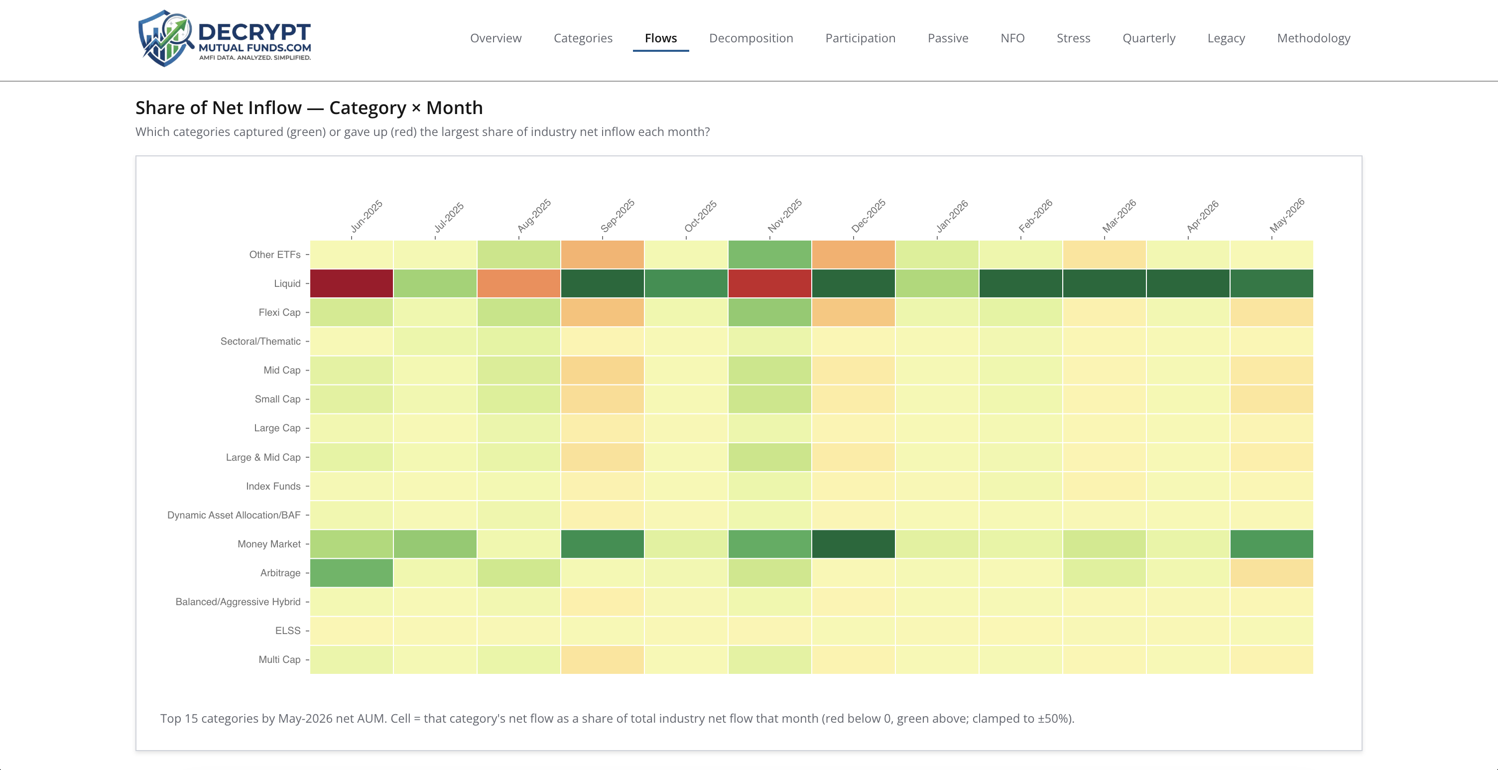DecryptMutualFunds gallery image