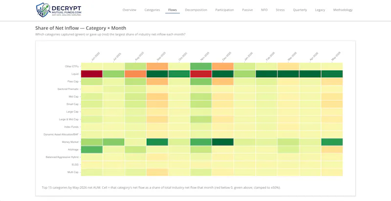 DecryptMutualFunds screenshot 2