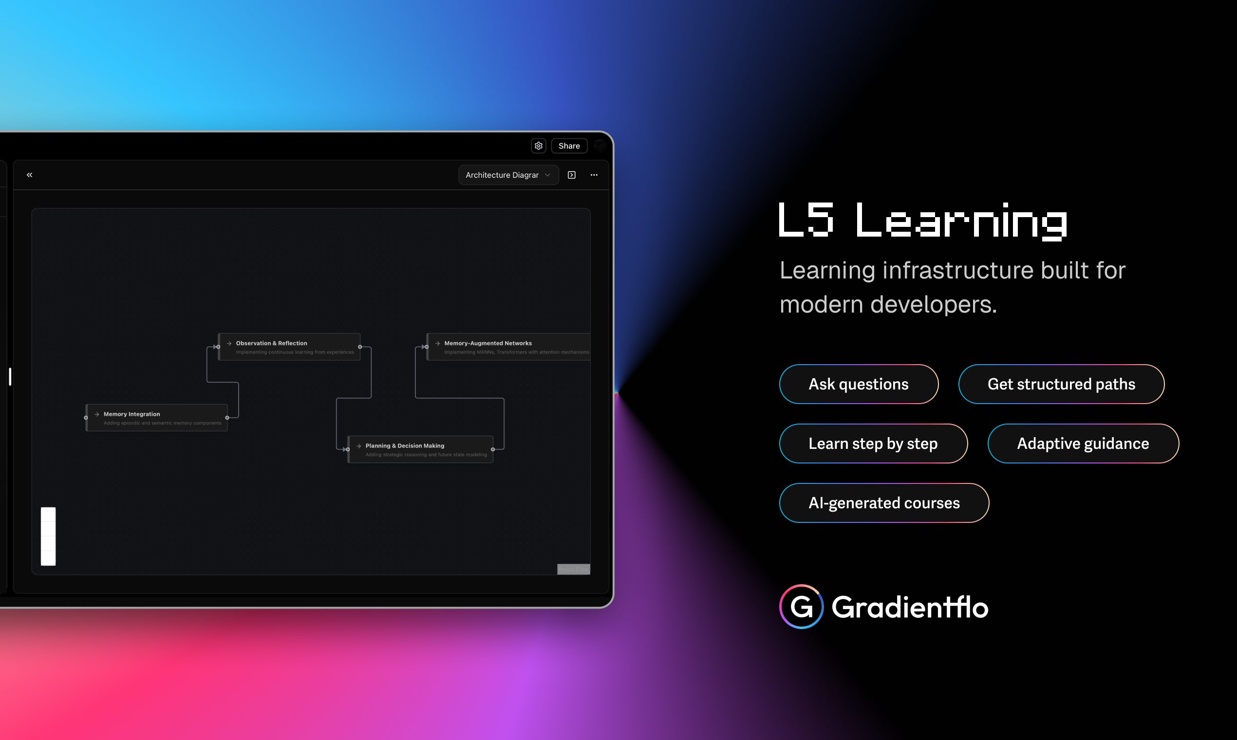 Gradientflo gallery image