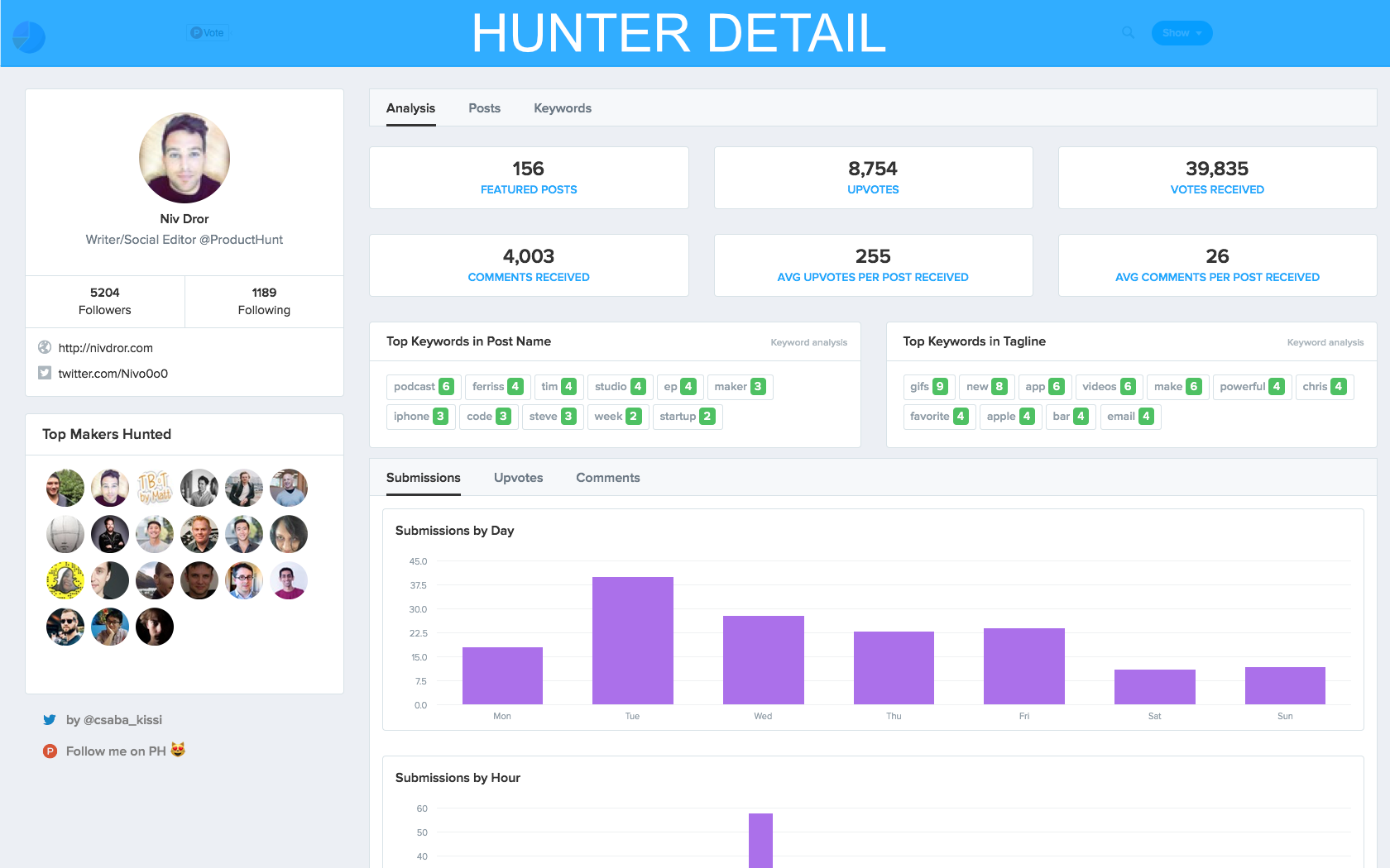 Hunter Analysis gallery image