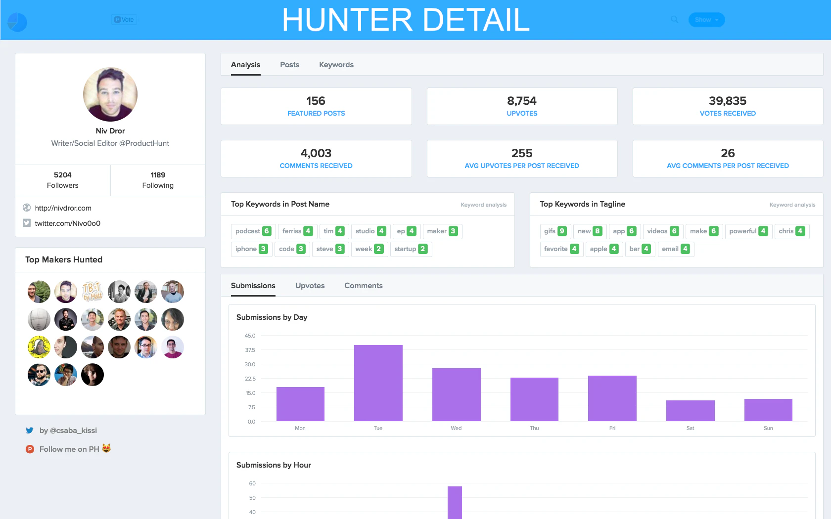 Hunter Analysis Image