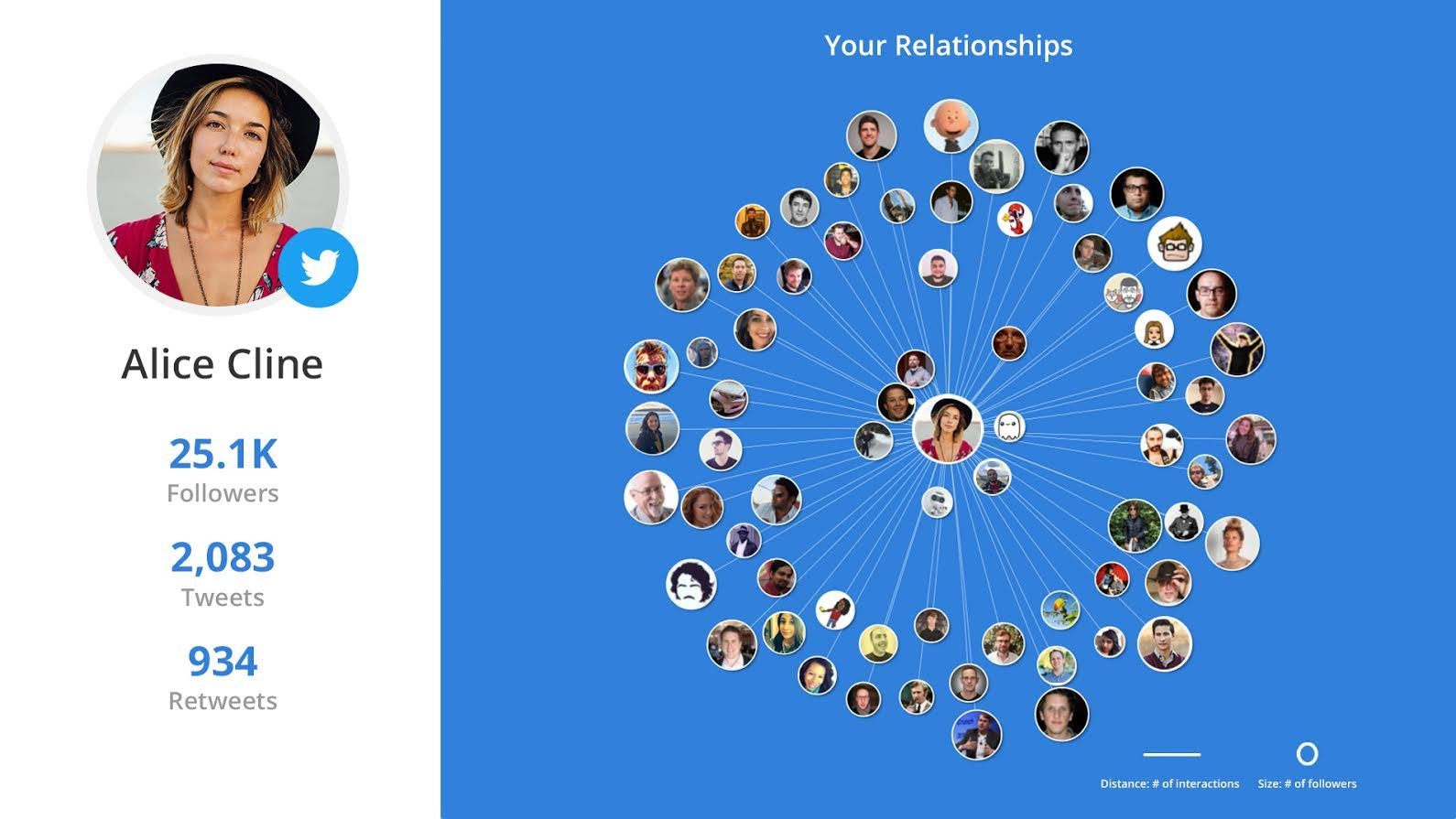 Post Intelligence gallery image