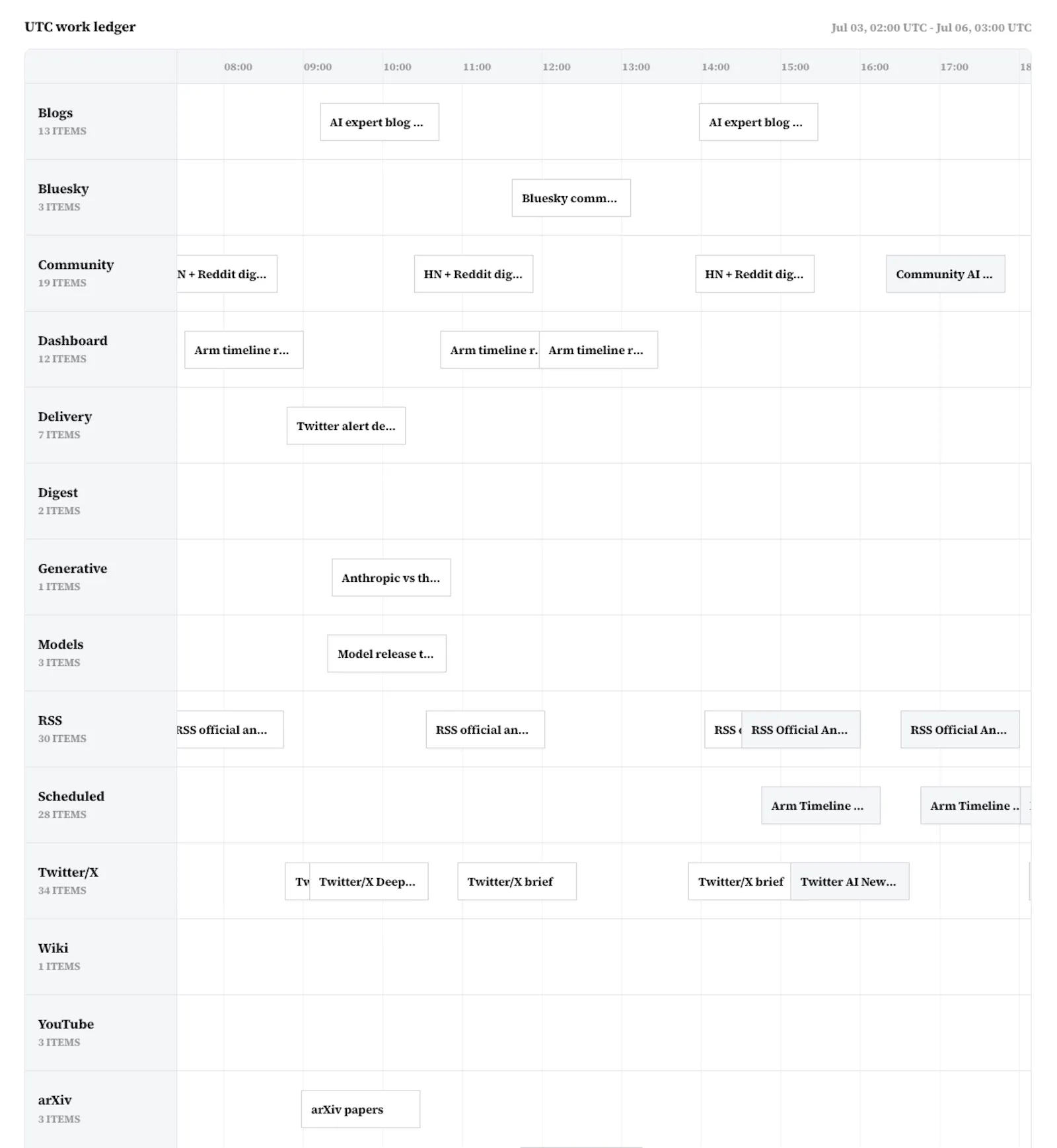 ARA: ai-research-arm screenshot 2