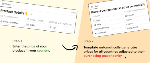 Parity Pricing for SaaS, App Store, etc gallery image