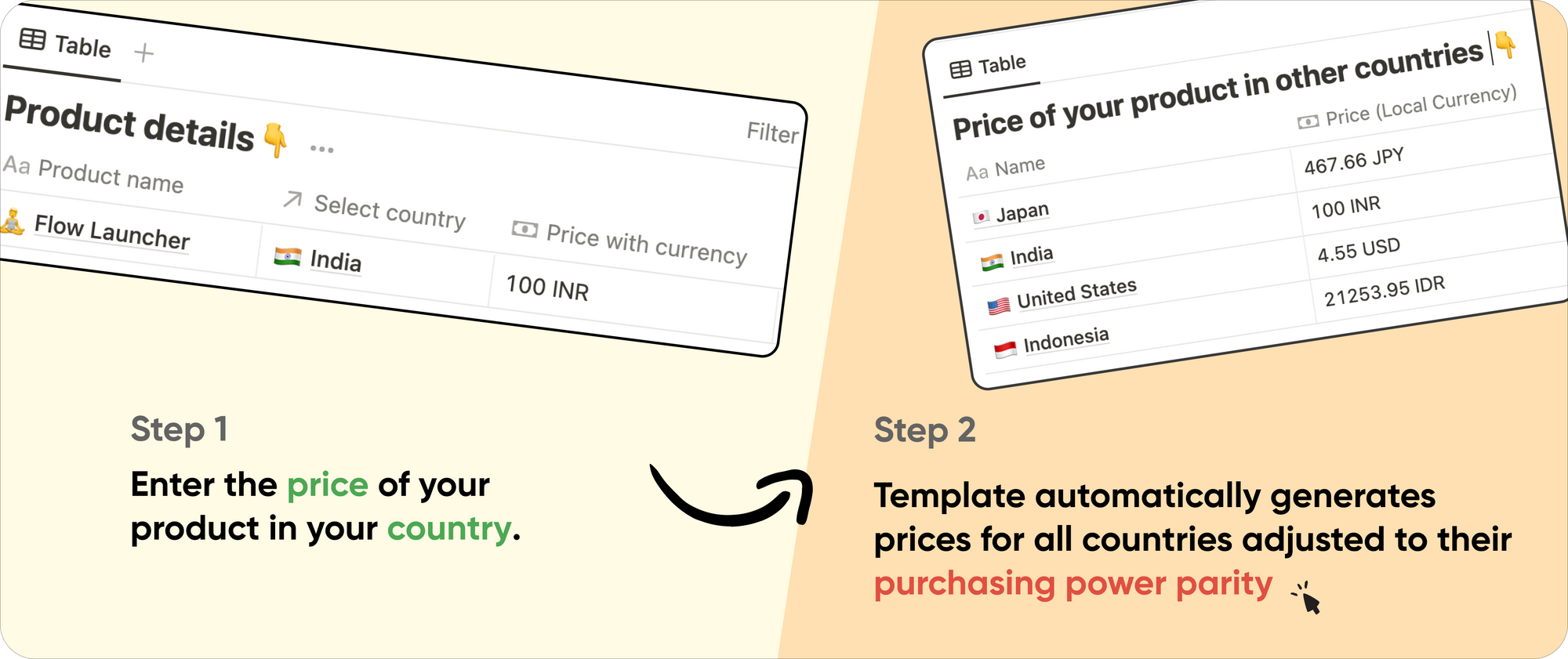 ราคาเท่าเทียมกันสำหรับ SaaS, App Store, ฯลฯ - หลักฐานการถดถอยการเริ่มต้นของคุณด้วยราคาที่เท่าเทียมกัน media 3