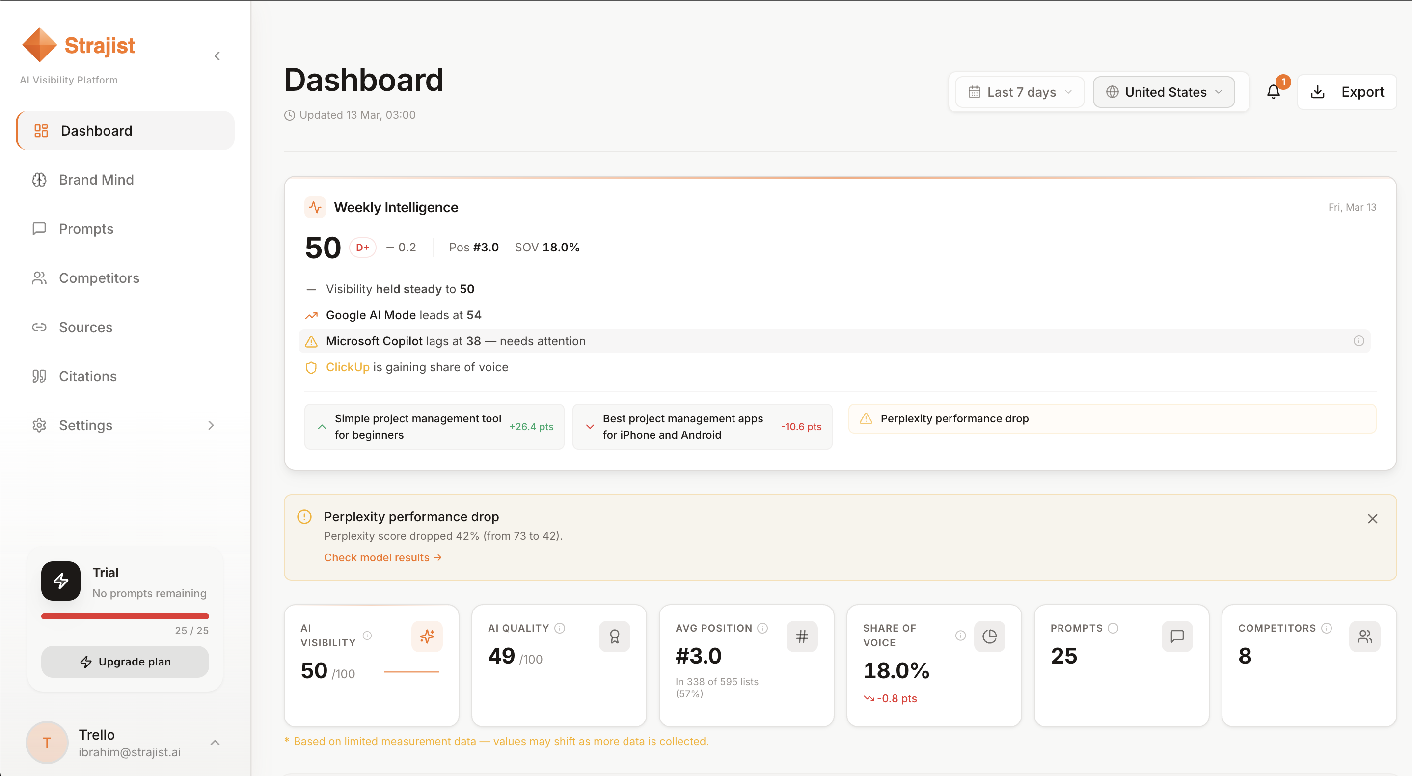 Strajist gallery image