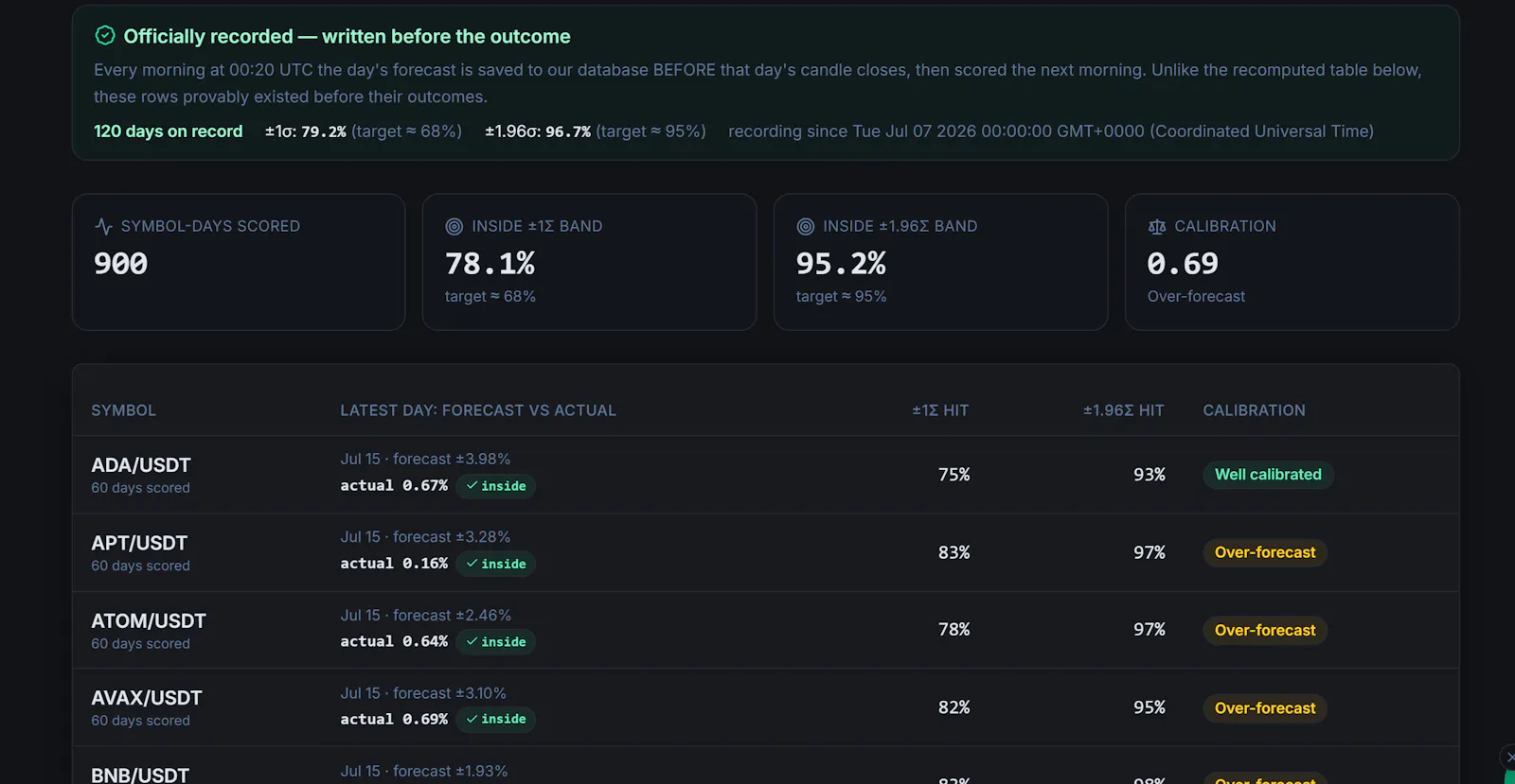 TraderAI screenshot 6
