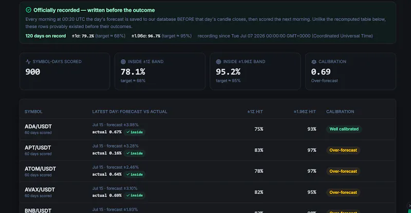 TraderAI screenshot 6