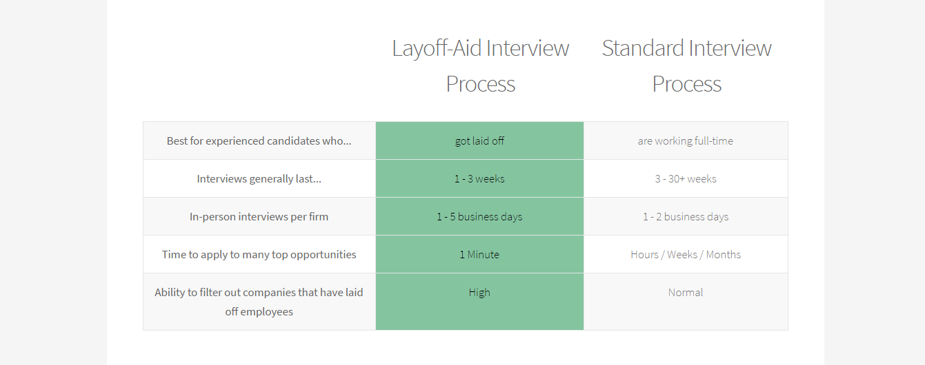 Layoff-Aid gallery image