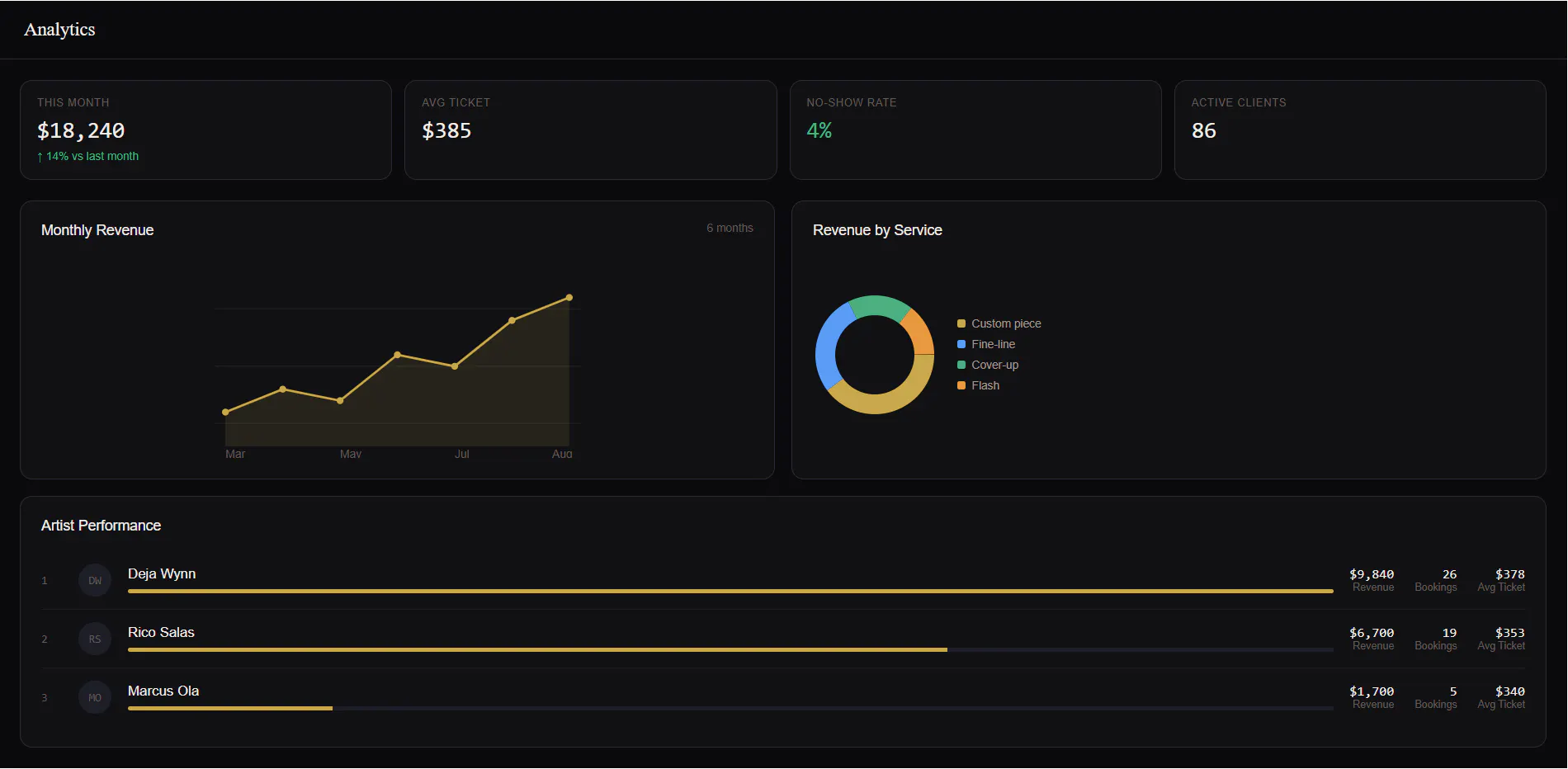 NoirHQ: The #1 Tattoo Booking Ecosystem. gallery image