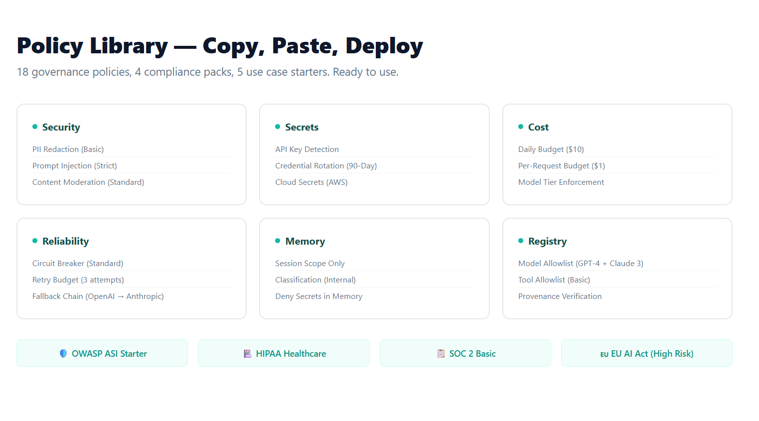 Product Hunt Launch — TealTiger v1.2 gallery image