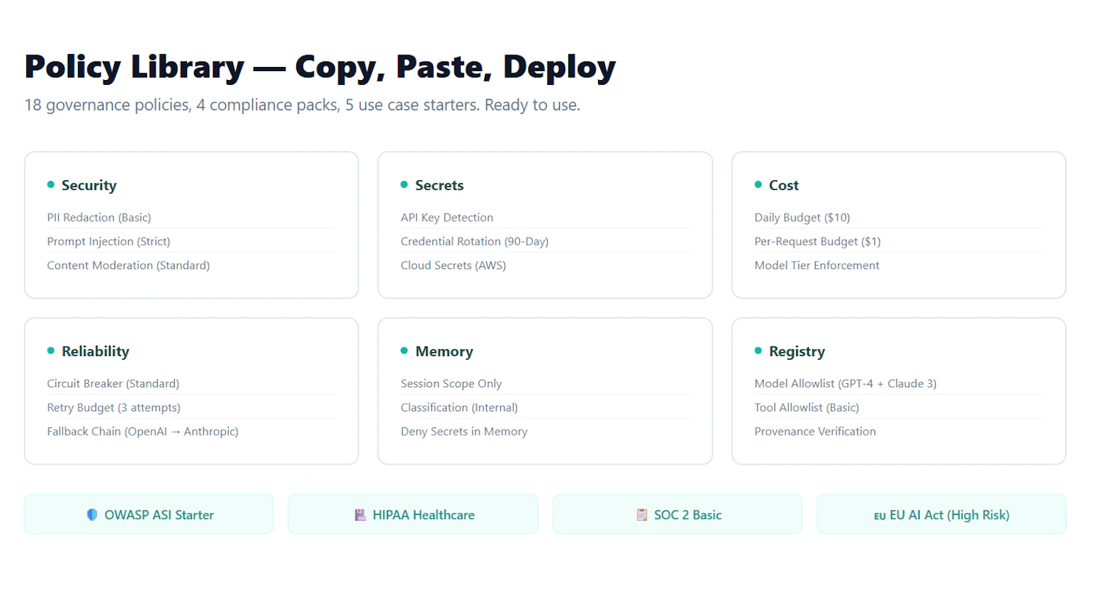 Product Hunt Launch — TealTiger v1.2 screenshot 4