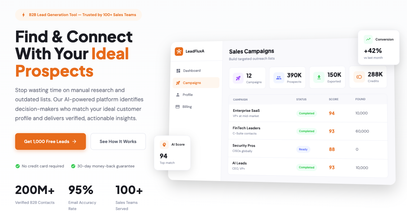 LeadFluxA gallery image