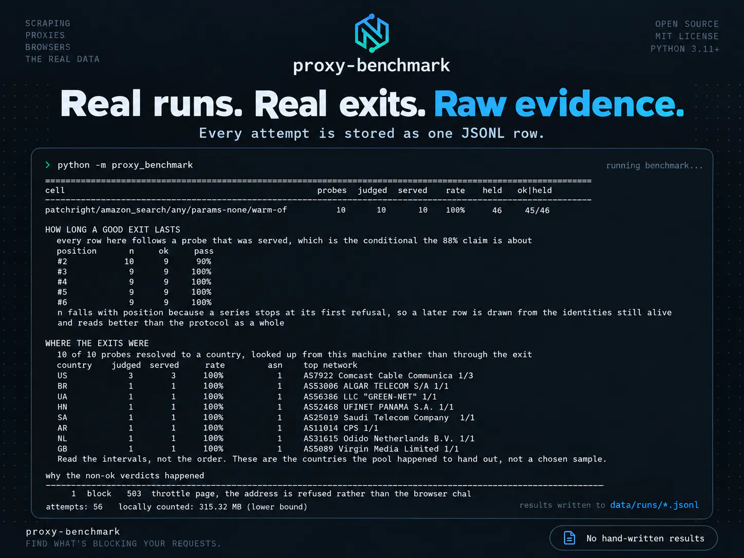 proxy-benchmark gallery image