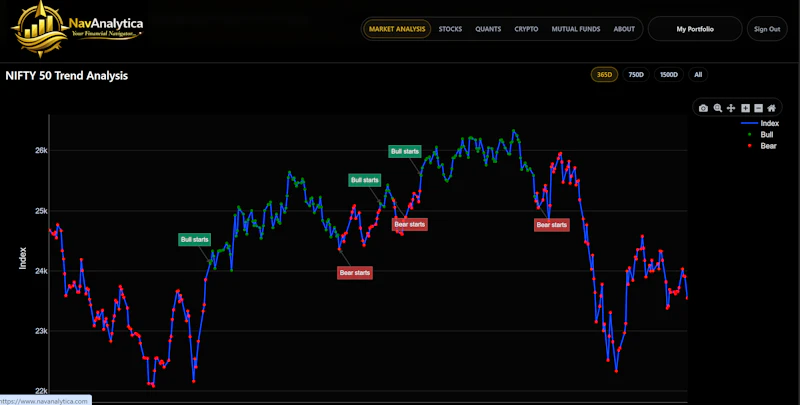 NavAnalytica screenshot 3