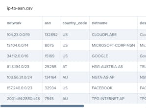 IPLocate Free IP Geolocation Databases gallery image