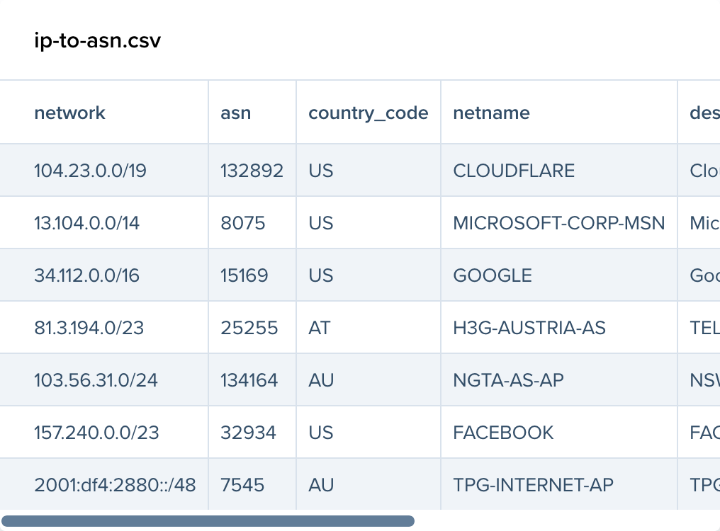 Bases de datos de geolocalización IP gratuitas de iPlocate - Bases de datos descargables gratuitas de IP a country e IP a ASN media 5