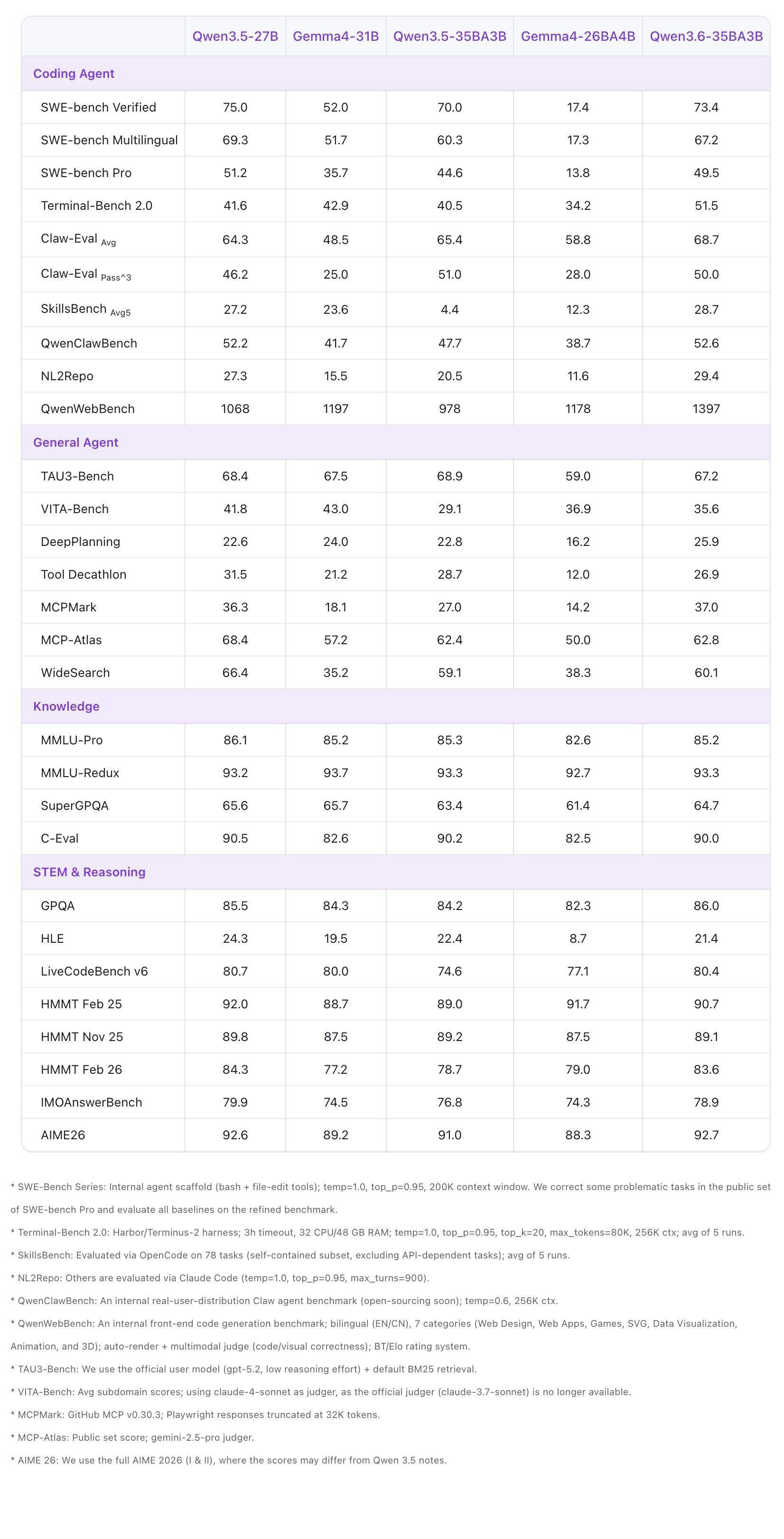 Qwen3.6-35B-A3B gallery image