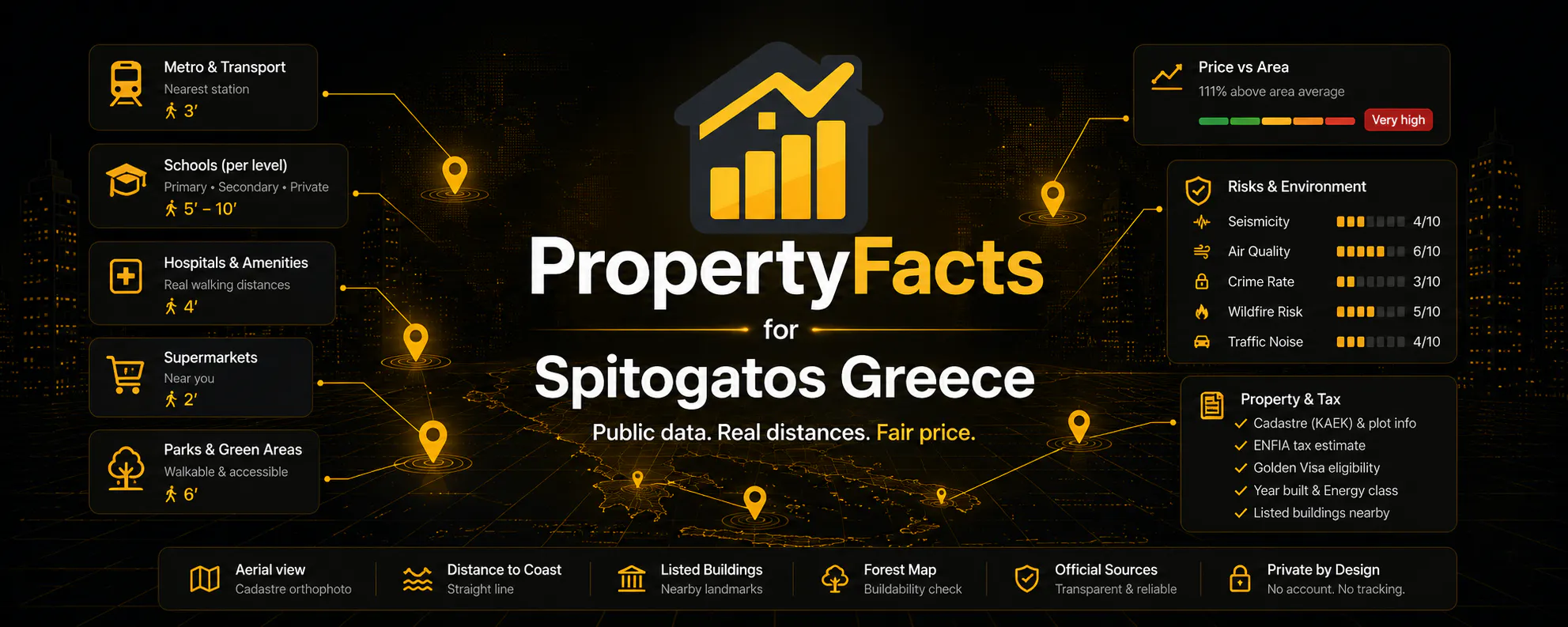 PropertyFacts for Spitogatos.gr gallery image