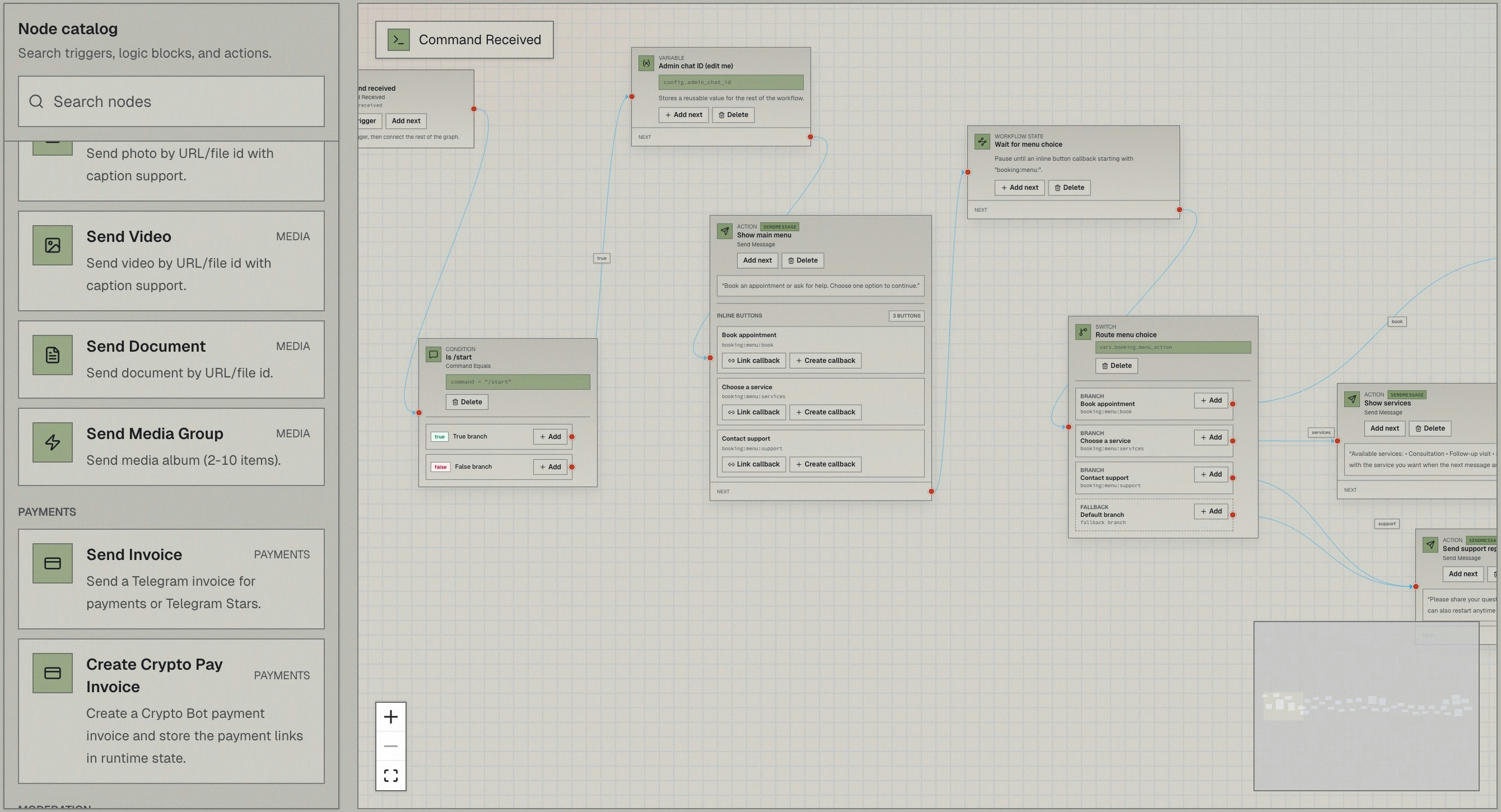 Telegraph gallery image
