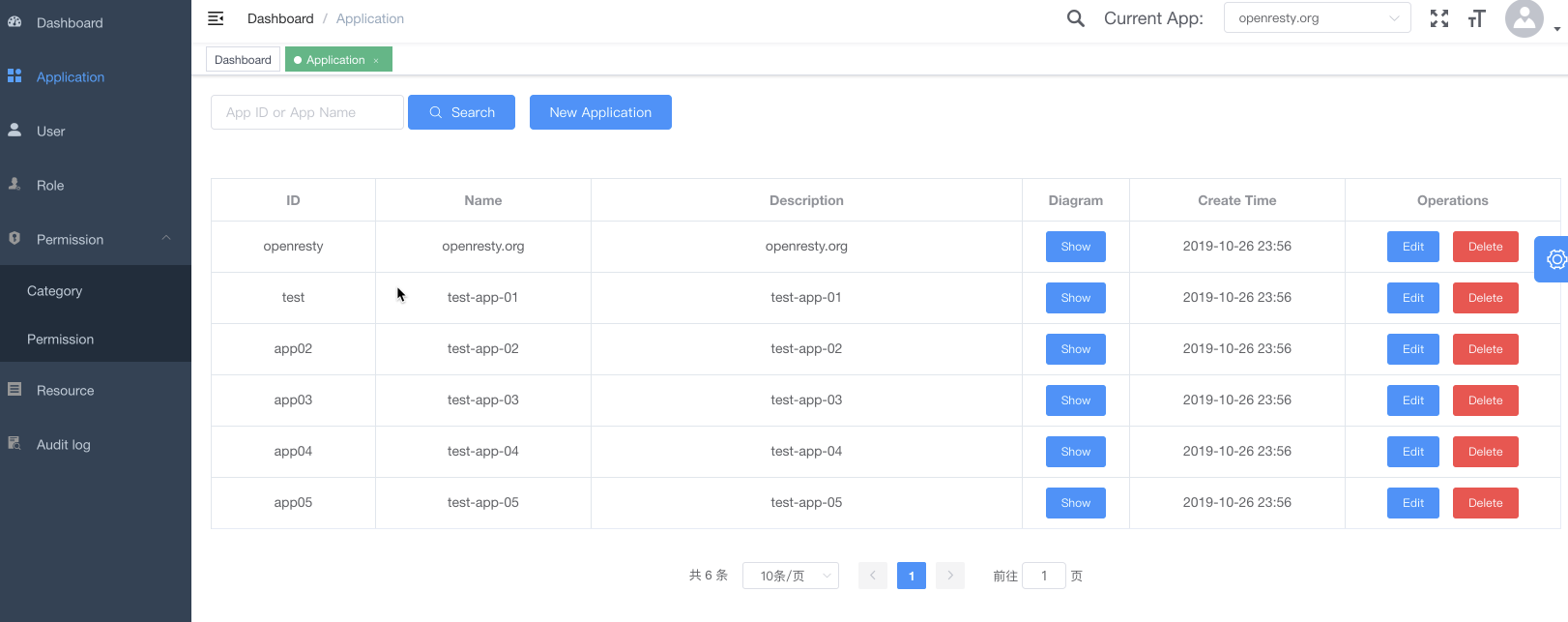 Wolf a RBAC system for http applications gallery image