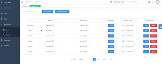 Wolf a RBAC system for http applications gallery image
