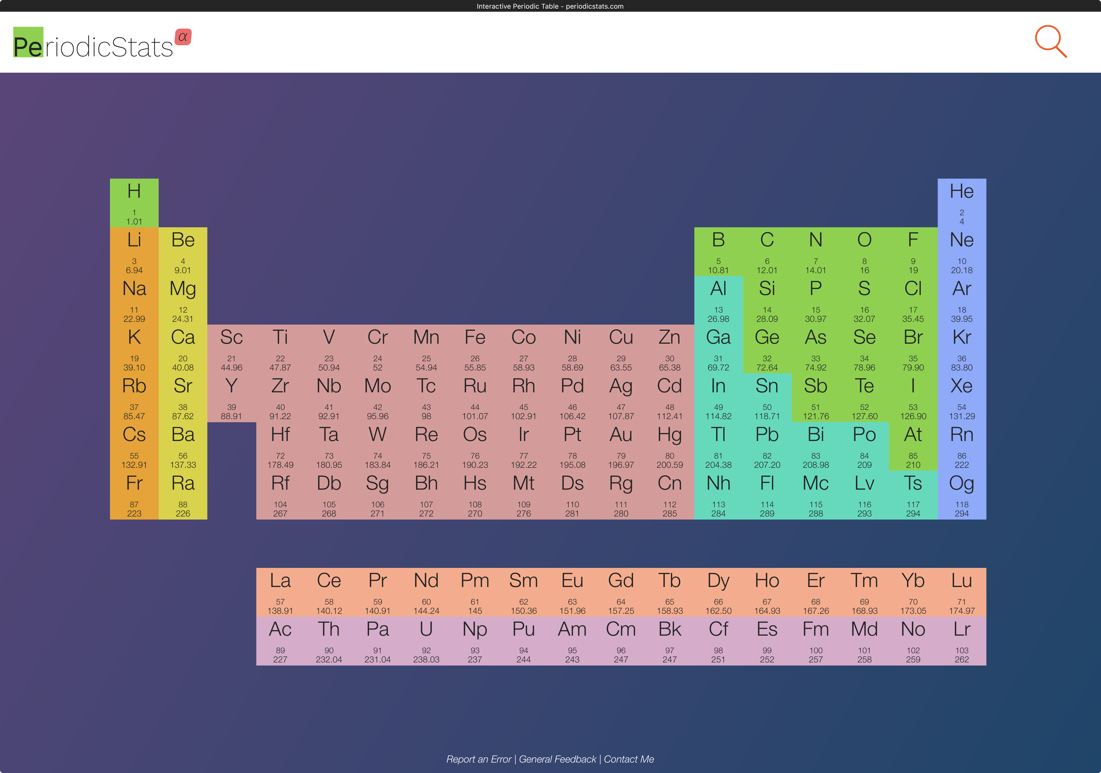 Periodic Stats gallery image