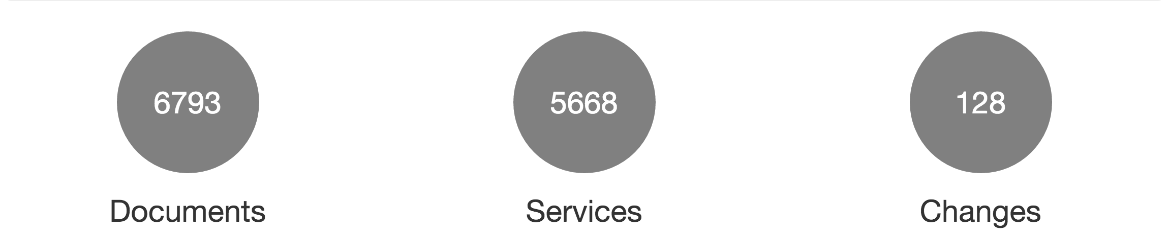 T&Cs Tracker gallery image