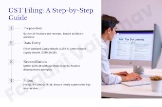 GST Compliance Starter Kit. gallery image