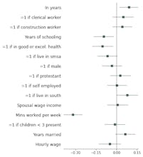 Forestplot gallery image