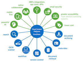 Conex Otel gallery image