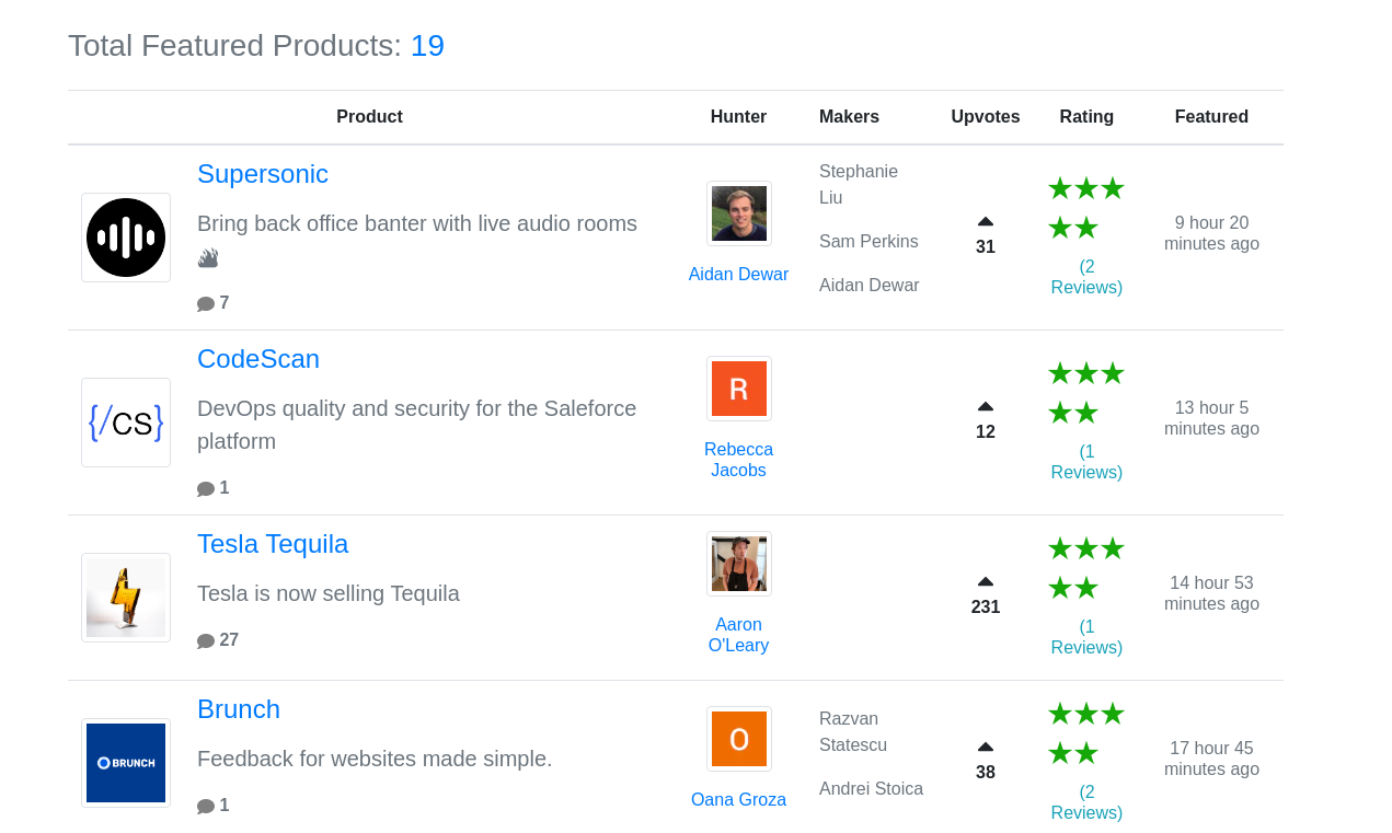 Product Hunt Every Day Gems gallery image