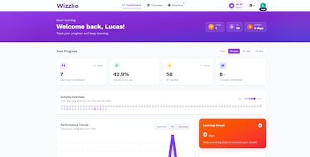 Wizzlie gallery image