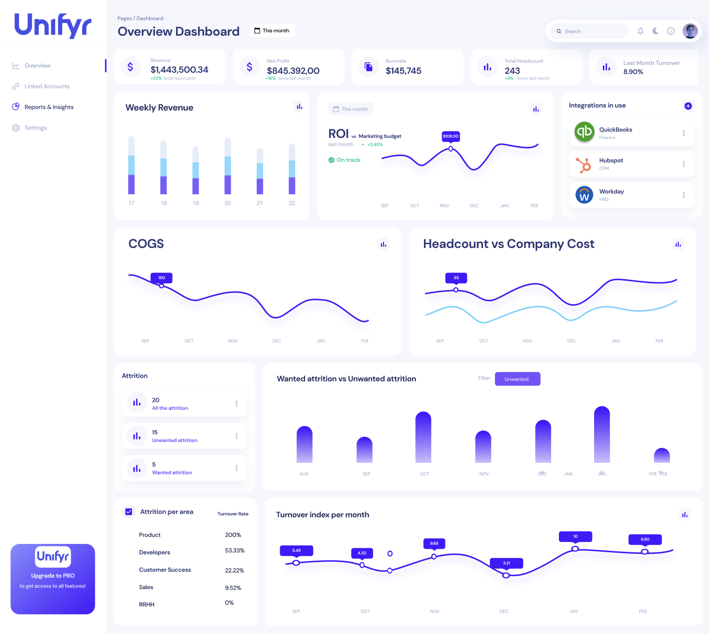Unifyr.ai - ปลดล็อกพลังของข้อมูลของคุณด้วย AI media 4
