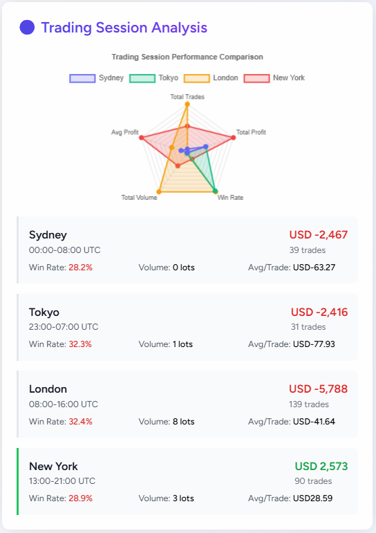 TheTradeVisor - Screenshot 5 showing product features and functionality