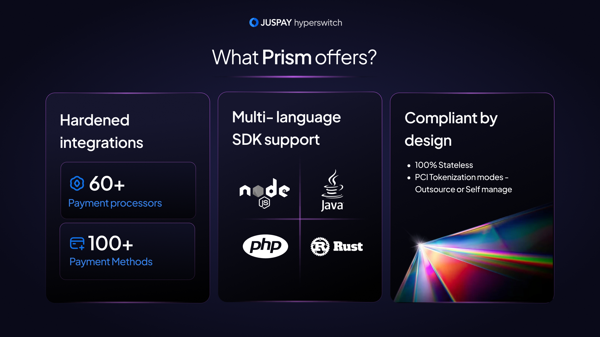 Hyperswitch Prism gallery image