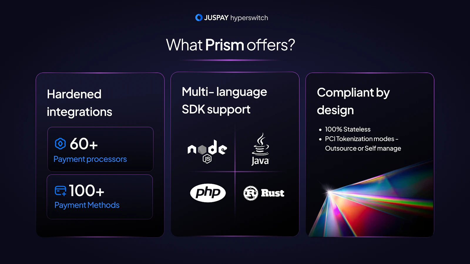 Hyperswitch Prism screenshot 4