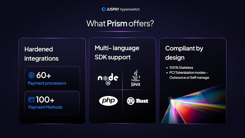 Hyperswitch Prism screenshot 4