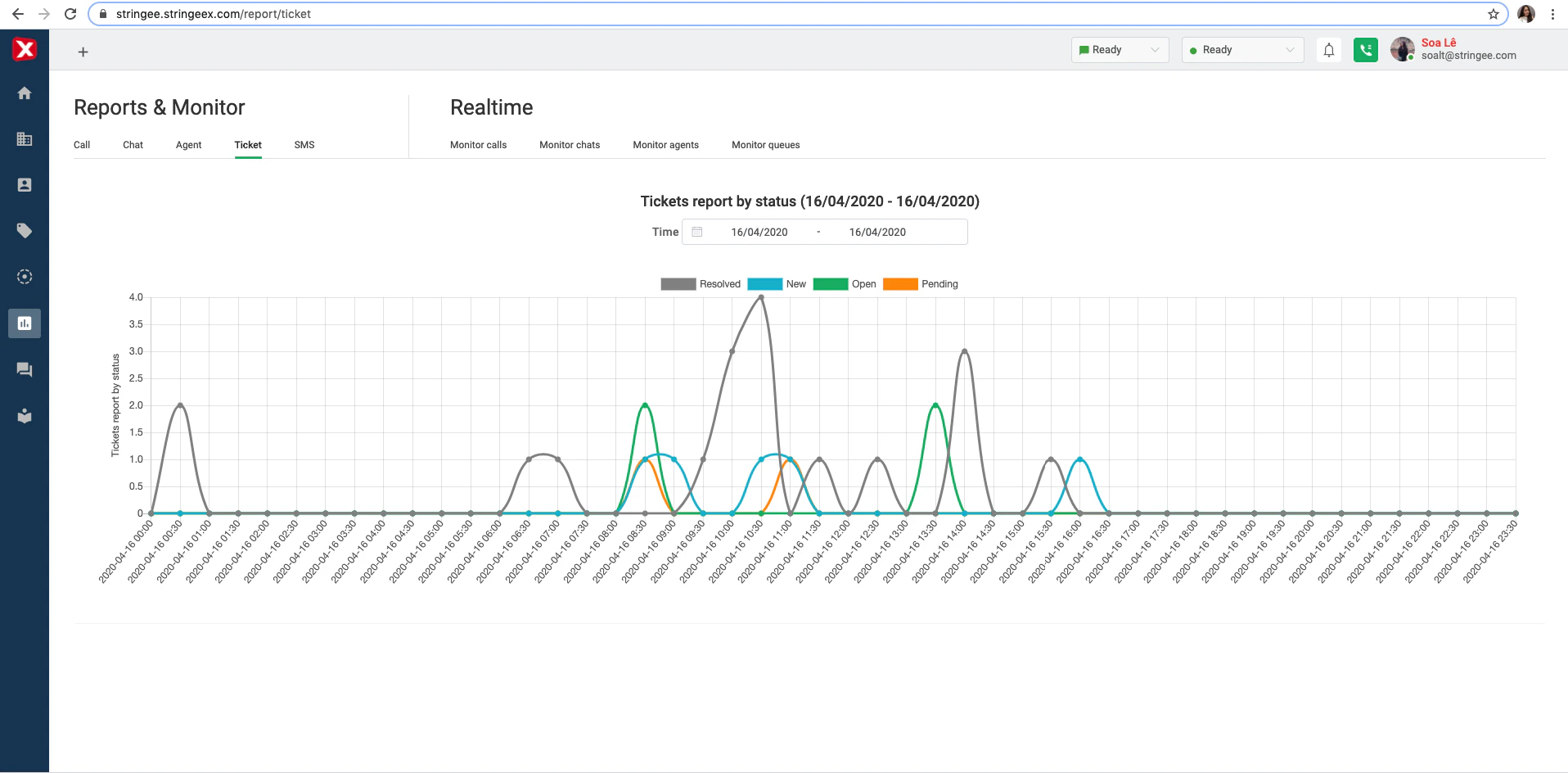 What Is Call Log Meaning An Overview Of How It Works StringeeX what-is-call-log-meaning-an-overview-of-how-it-works-stringeex