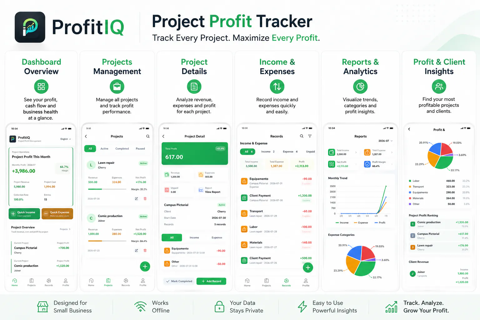 ProfitIQ gallery image