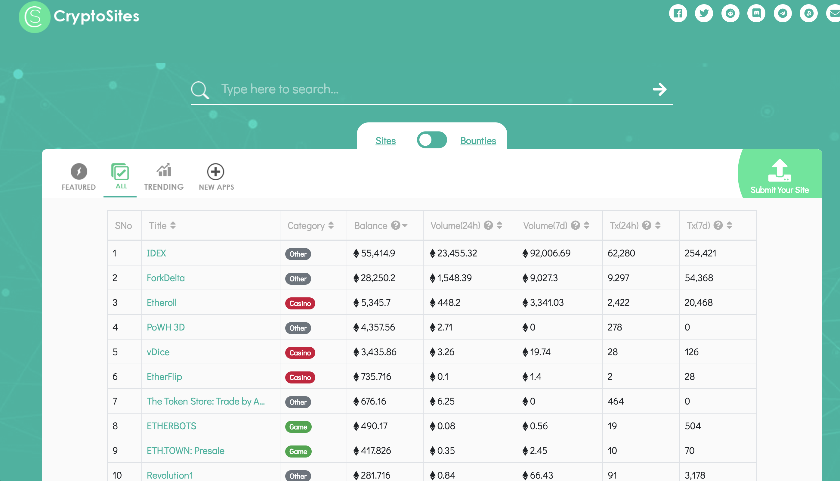Cryptosites gallery image