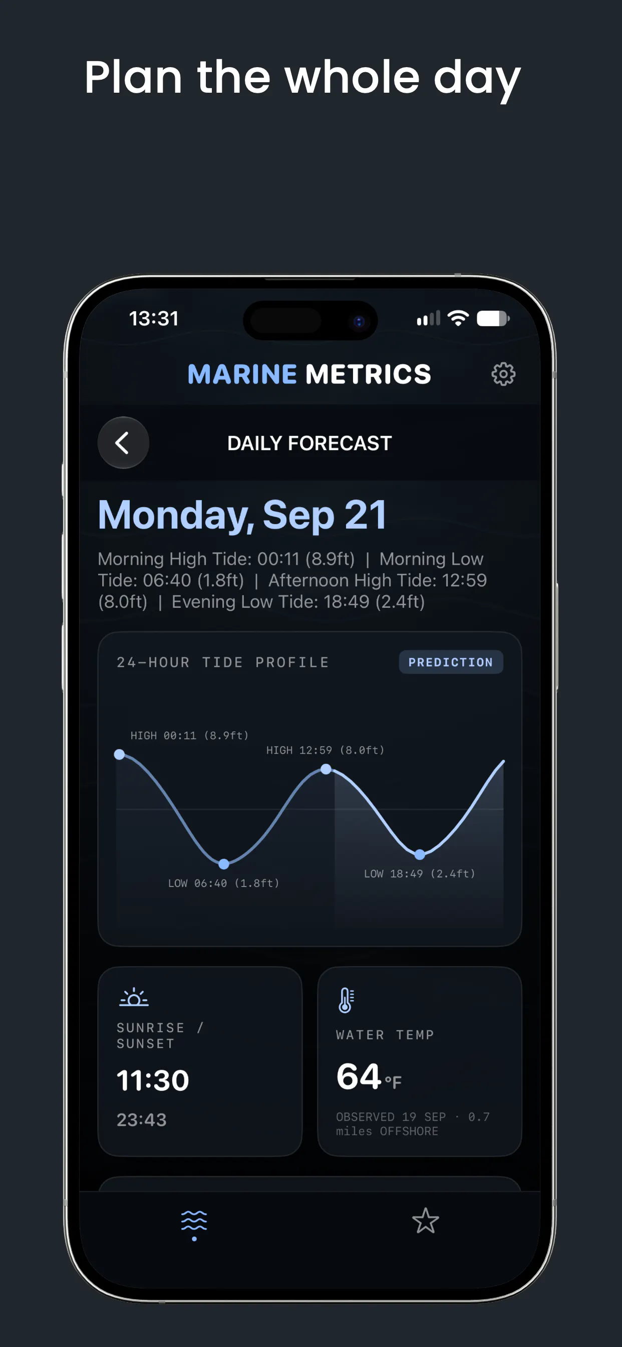 Marine Metrics gallery image