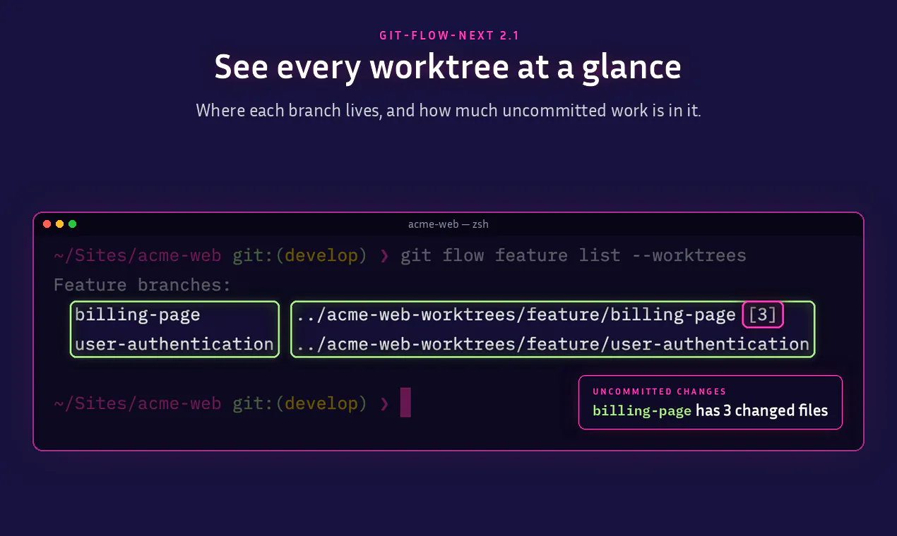 git-flow-next gallery image