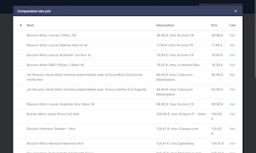 Courses Malin gallery image