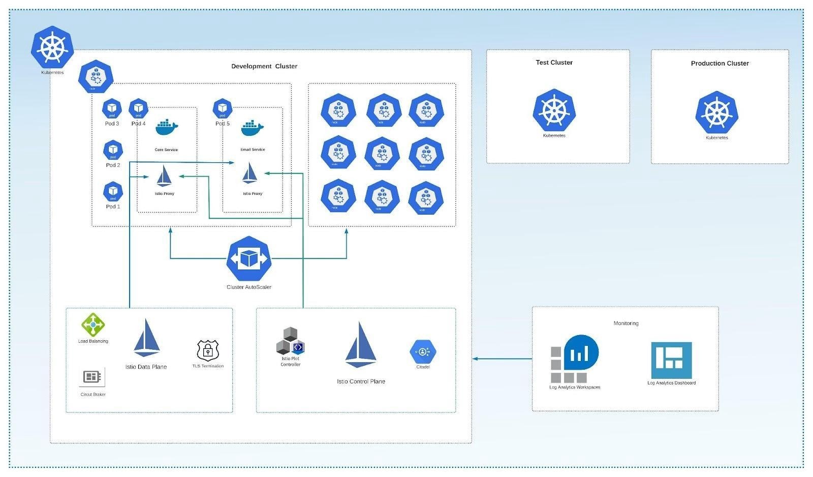 Common Performance Management Mistakes gallery image