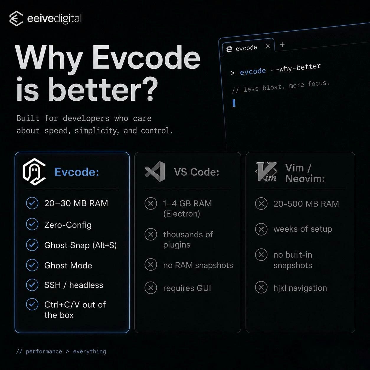 Evcode — Terminal IDE gallery image