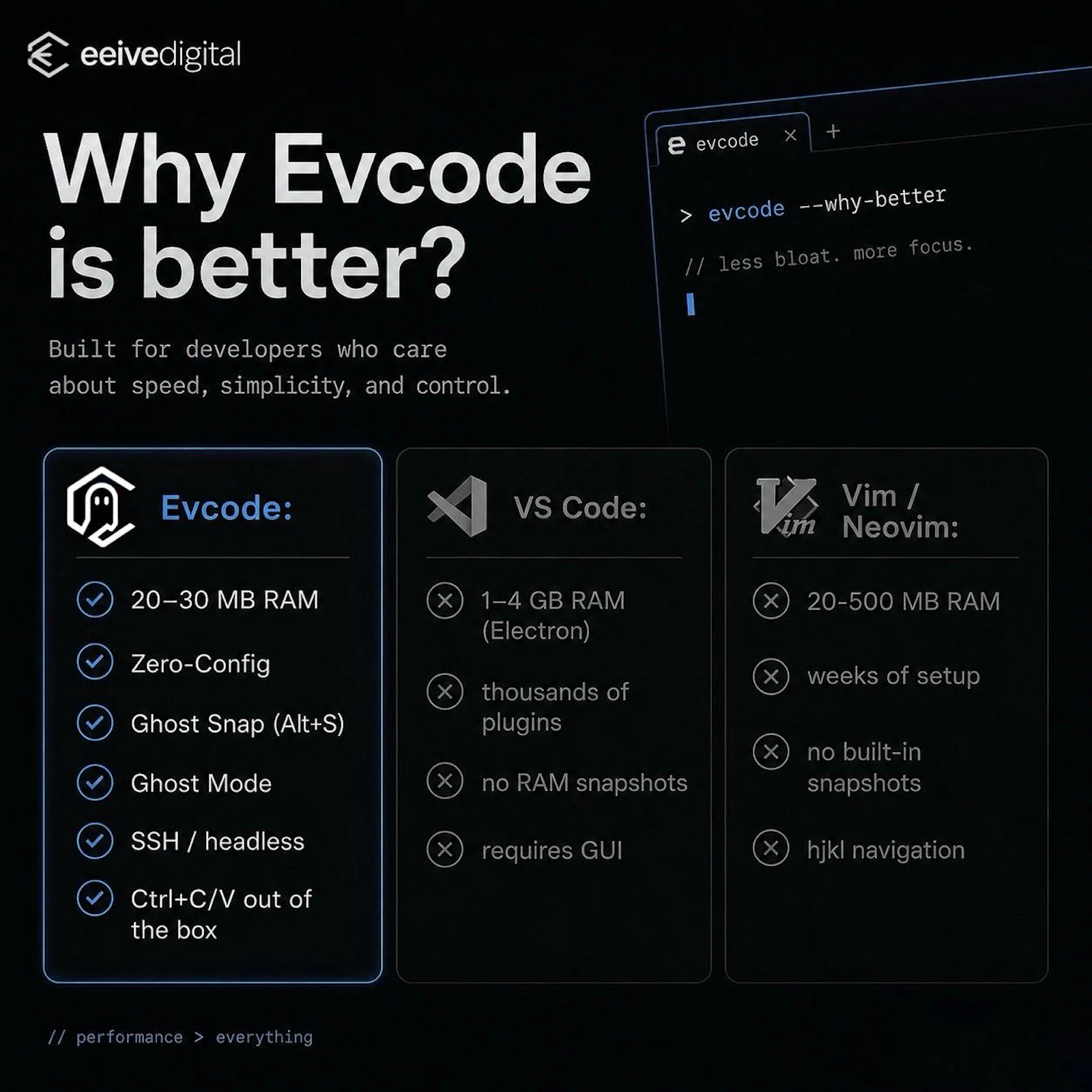 Evcode — Terminal IDE screenshot 2