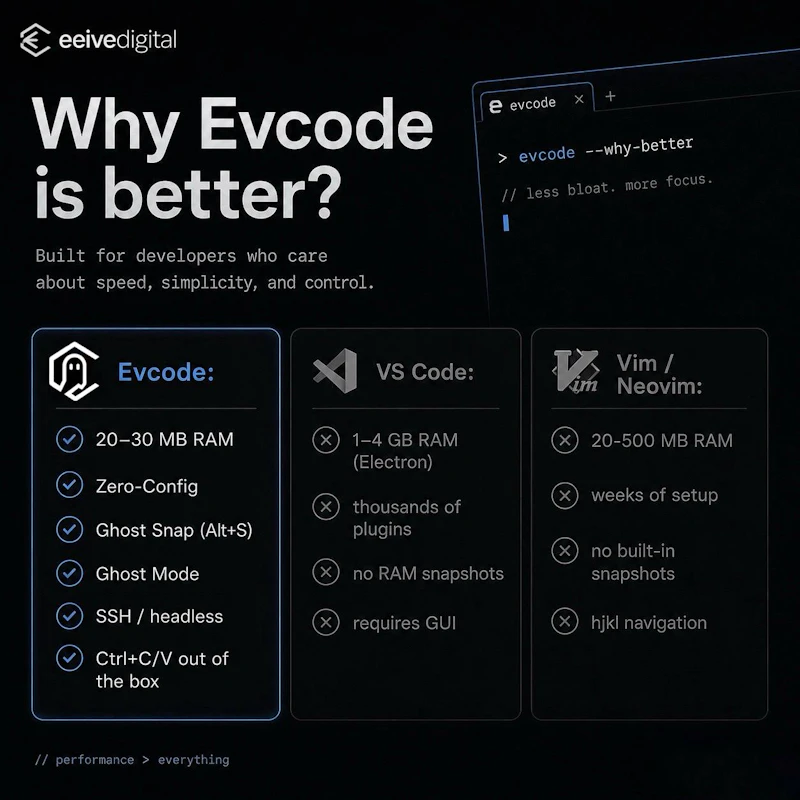Evcode — Terminal IDE screenshot 2