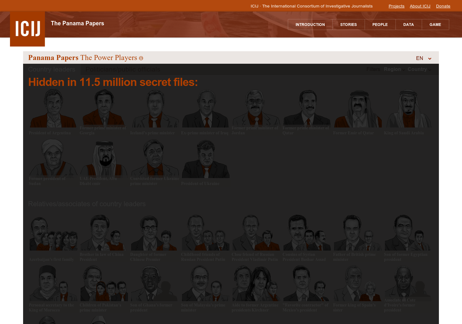 ICJI Interactive Panama Papers