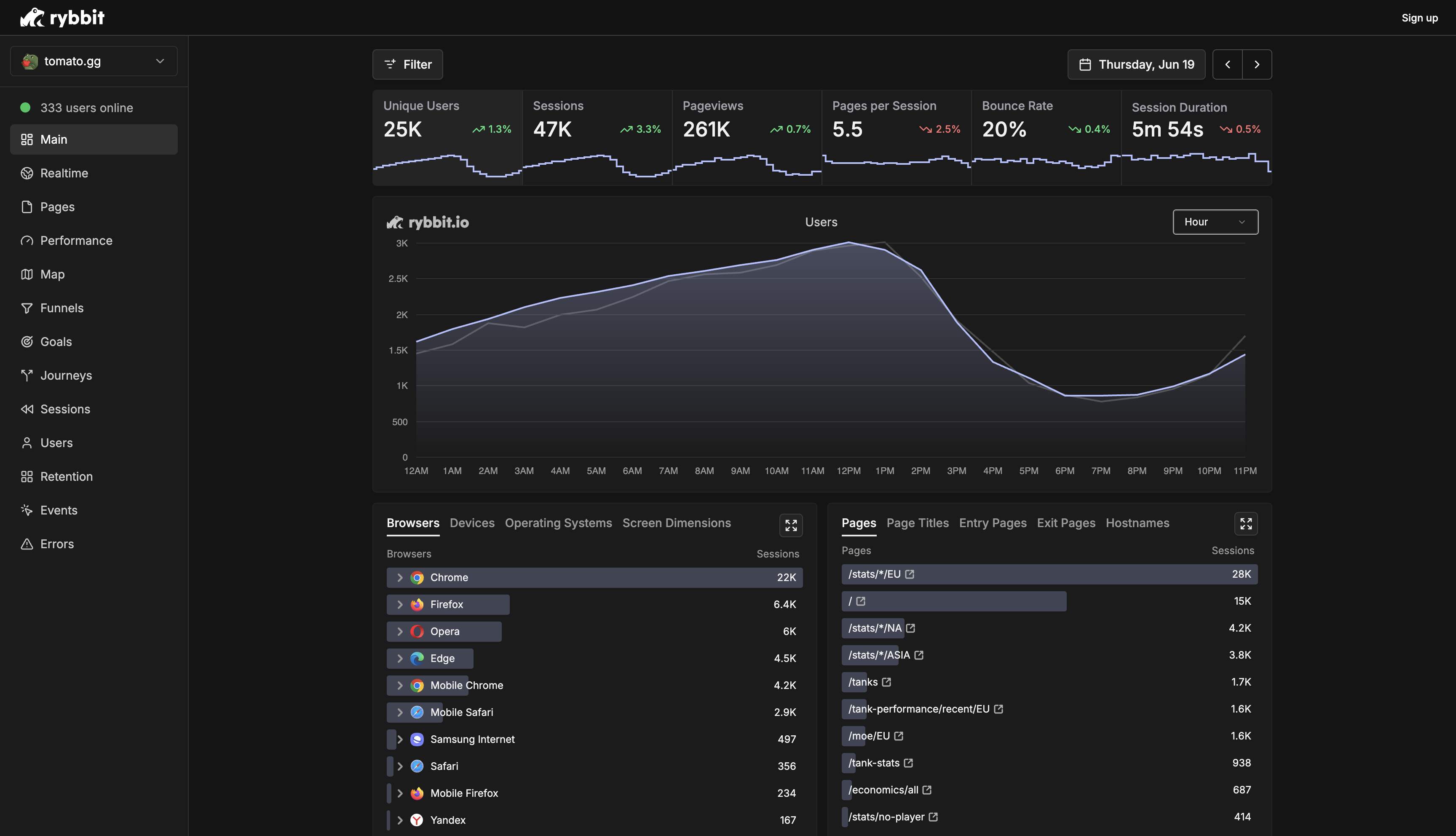 Rybbit - การเปลี่ยนโอเพนซอร์ส Google Analytics media 5